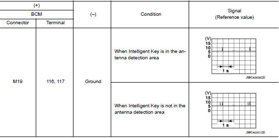 Check inside key antenna input signal 2