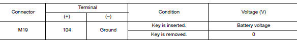 Check key switch input signal