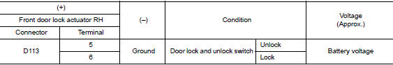 Check door lock actuator input signal