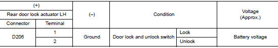 Check door lock actuator input signal