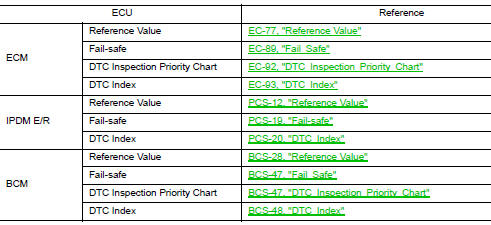 List of ECU Reference