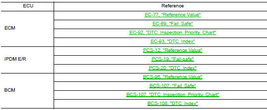 List of ECU Reference