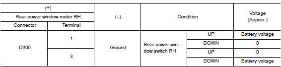 Check rear power window motor rh input signal