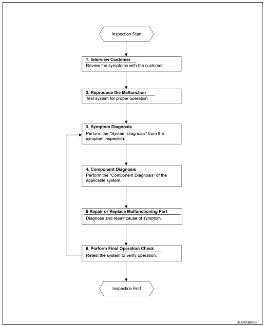 Overall sequence