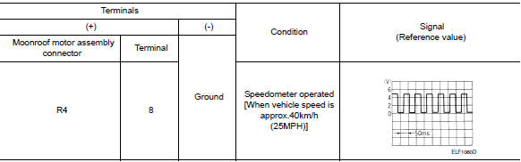 Check combination meter signal