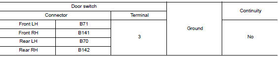 Check door switch circuit