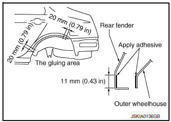 Procedure of the hemming process