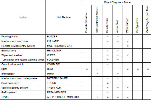 System application