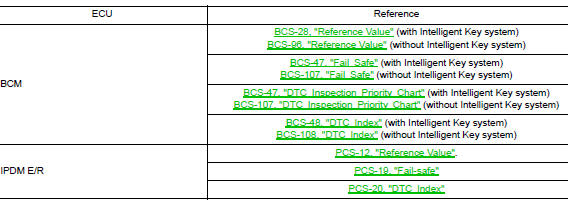 List of ECU Reference