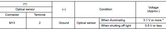 Check optical sensor signal output