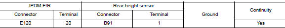 Check height sensor short open circuit