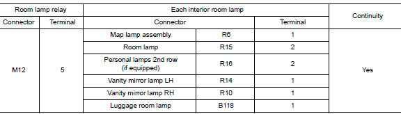 Check interior room lamp relay power supply output