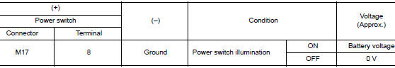 Check power switch illumination power supply output