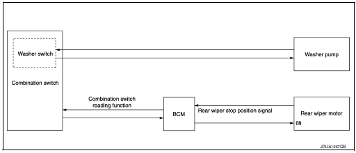 System diagram