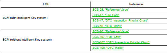 List of ECU Reference