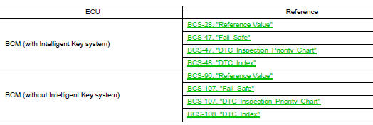 List of ECU Reference