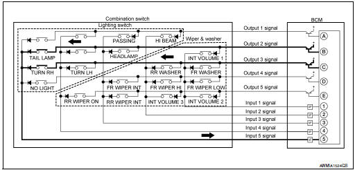 Example 2: When some switches (TAIL LAMP, TURN RH) are turned ON