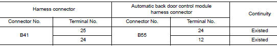 Check harness continuity (open circuit)