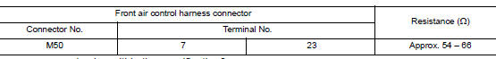 Check harness for open circuit