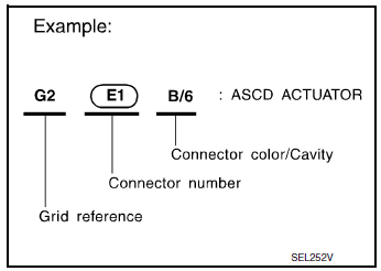 How to read harness layout