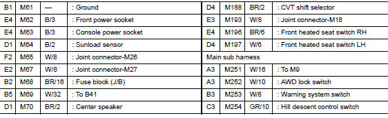 Main harness