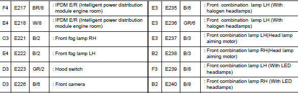 Front end module harness