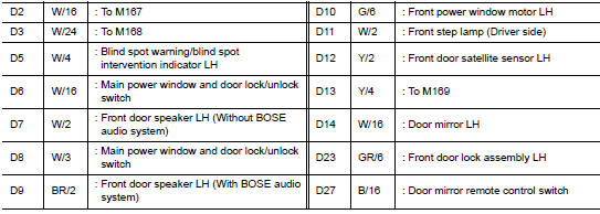 Front door lh harness