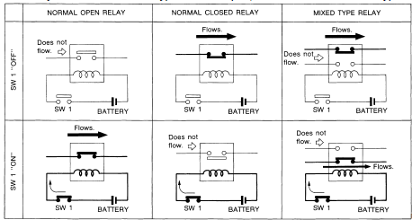 Normal open, normal closed and mixed type relays