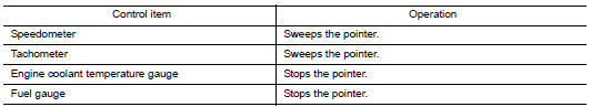 Engine-start effect function