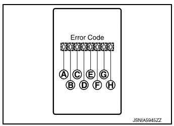 How to Initiate Self-Diagnosis Mode