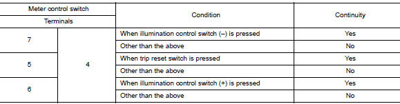 Check meter control switch