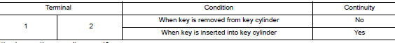Check key switch