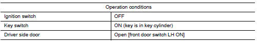 Warning chime operation conditions