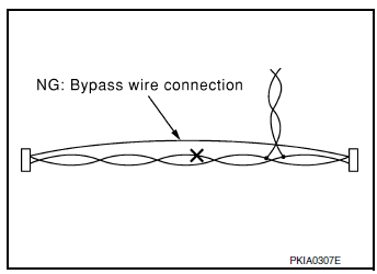 Av communication system